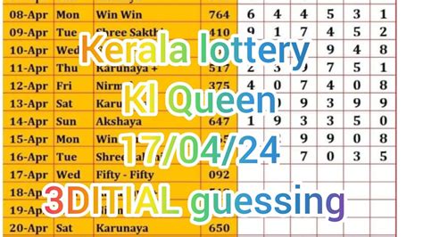 kl fb guessing|KL Lottery ABC Guessing .